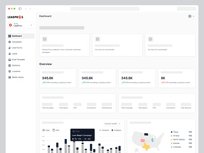 Marketing Agency Software | Dashboard 2023 campaign campaign post preview modal clean dashboard flow lead management list popup ui saas table ui ux web design wireframe