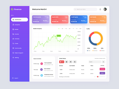 Finance Dashboard Design admin admin dashboard admin panel charts color colorful ui dashboard design dashboards design figma figma design gradient graph graphcharts icon shadow uiux web webapp webapplication