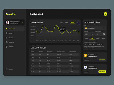 Cryptocurrency mining pool crypto cryptocurency darktheme dashboard design digital digitaldesign figma figmadesign mining ui userinterface ux