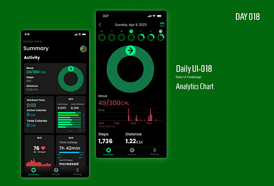 Analytics Chart analytics chart app dailyui day 018 design figma fitness ui uiux