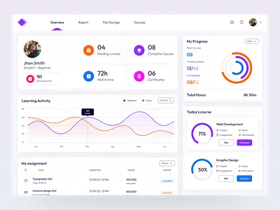 Dashboard- School management admin panel dashboard dashboard design e learning learning mobile product design ui uiux web web app webdesign