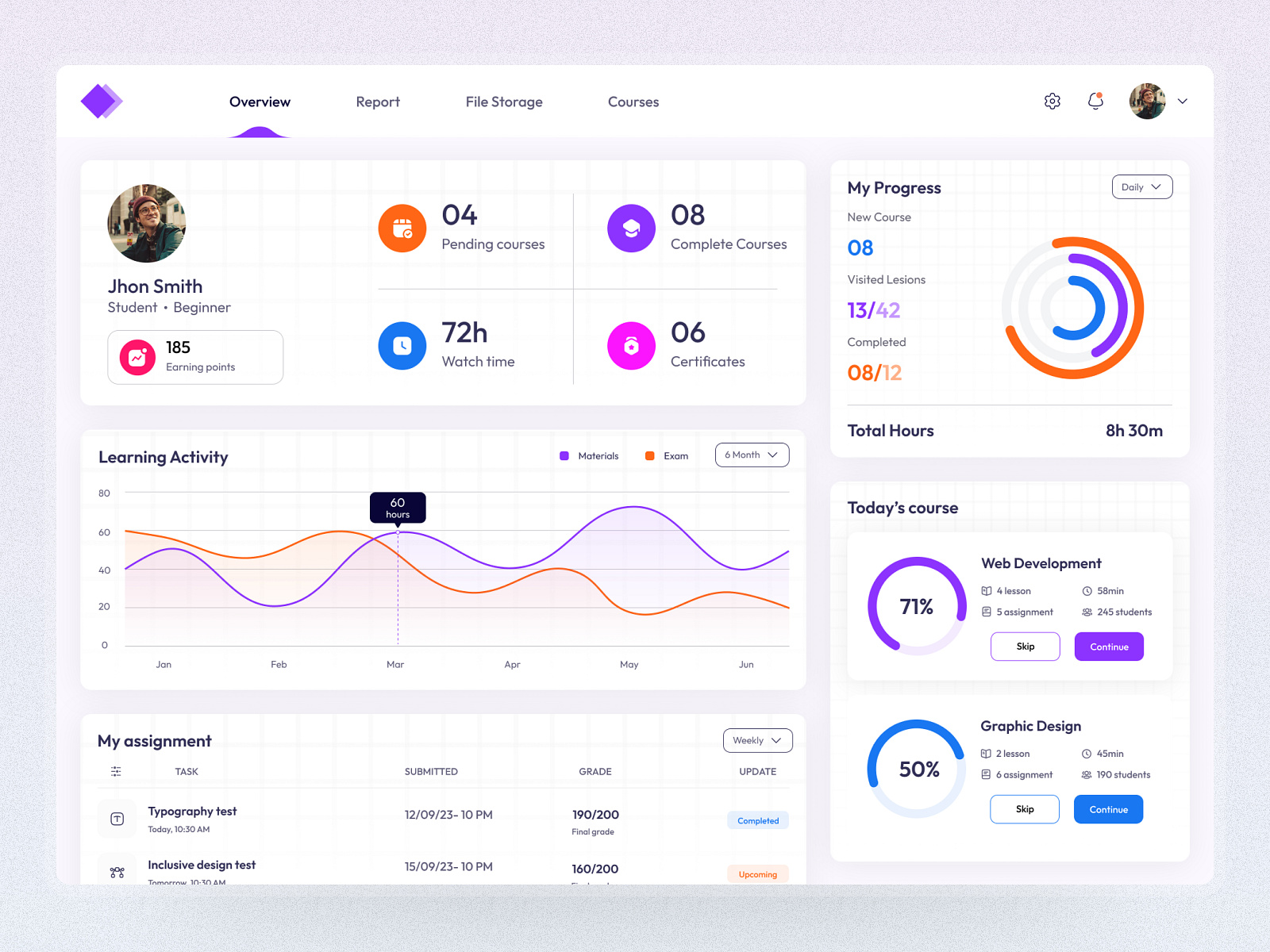 Dashboard- School management by Jubayer on Dribbble