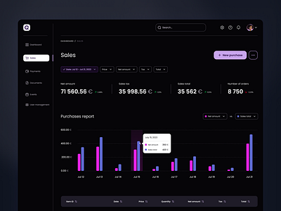 Sales Management Portal - dark mode app branding dark darkmode dashboard design purple sales ui ui ux uidesign ux ux design