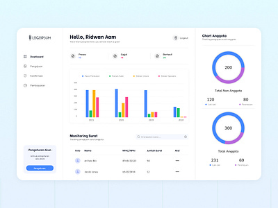 Dashboard Activity activity app design bar chart dashboard dashboard anggota illustration member ui uidesign uiux