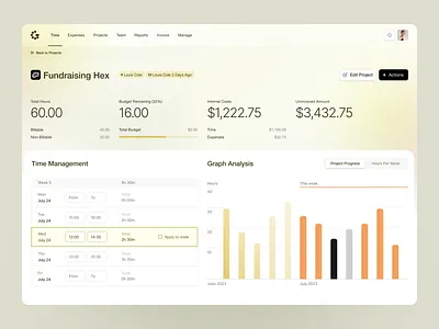 Time Tracking Dashboard crm dashboard employee ndro productivity saas saas dashboard sandro tavartkiladze team management time management time tracker time tracking ui webapp