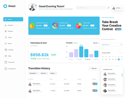 Sales dashboard designed dashboard hunain raza sales sales dashboard ui ux