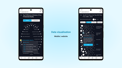 Data visualisation adaptation bubble chart chart details dialog mobile mobile adaptation tabs ui visualisation