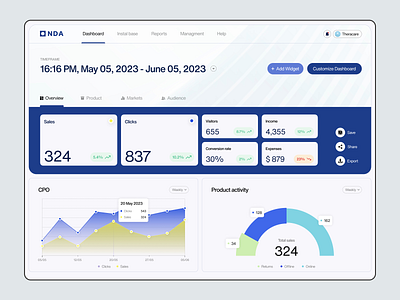 Admin Analytics Dashboard design figma ui ux web