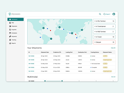 Online Freight Forwarder's Dashboard dashboard ui