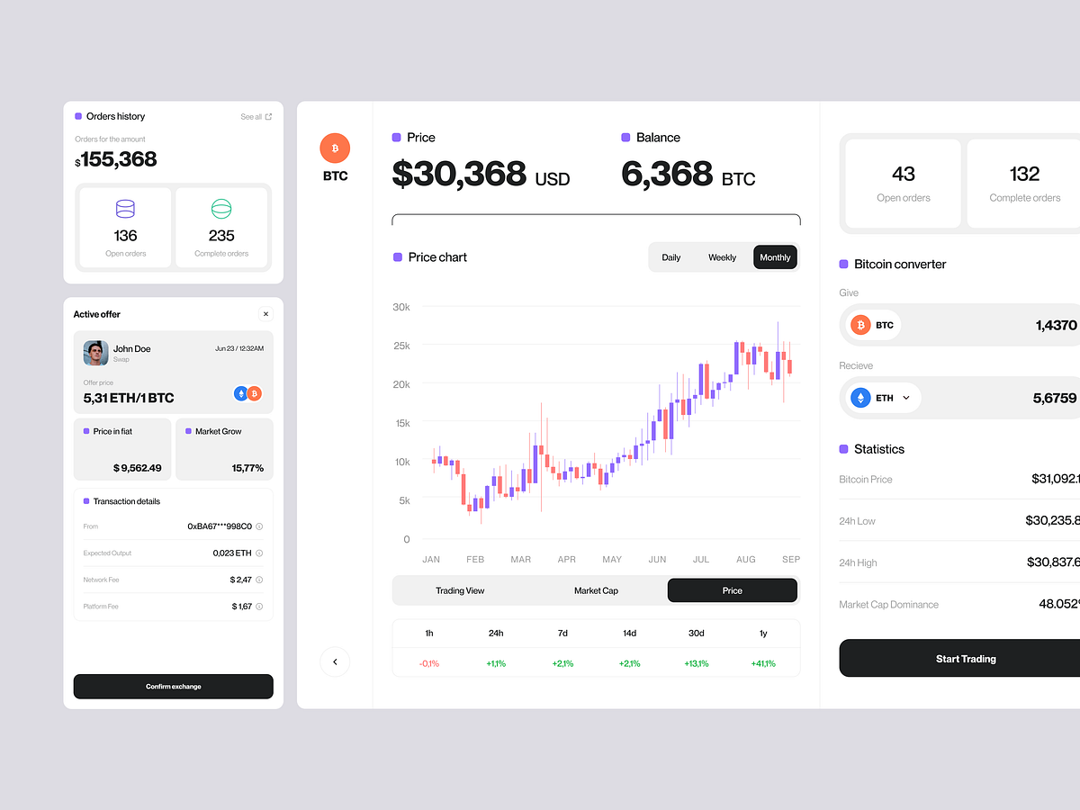 Dstafin - Decentralized crypto platform UX/UI design by Outcrowd on ...