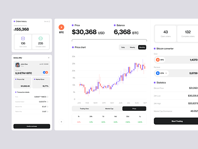 Dstafin - UI design elements for the crypto platform application blockchain crypto digital product financial product saas trading platfrom ui ui components user interface ux web app
