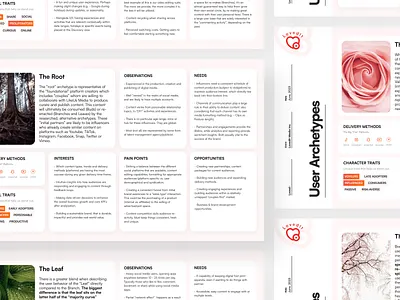 LovedIt - User Archetypes about users archetypes behaviour branch couple apps mobile app partner user user app user centered user persona user profile users users achetypes users behaviour users couple users design users metric users problems ux design