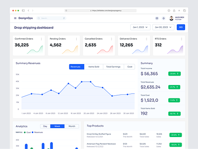 Dashboard design for Drop Shipping admin analytics booking charts dashboard dashboard design data visualization delivery design dropshipping software management product design shipping