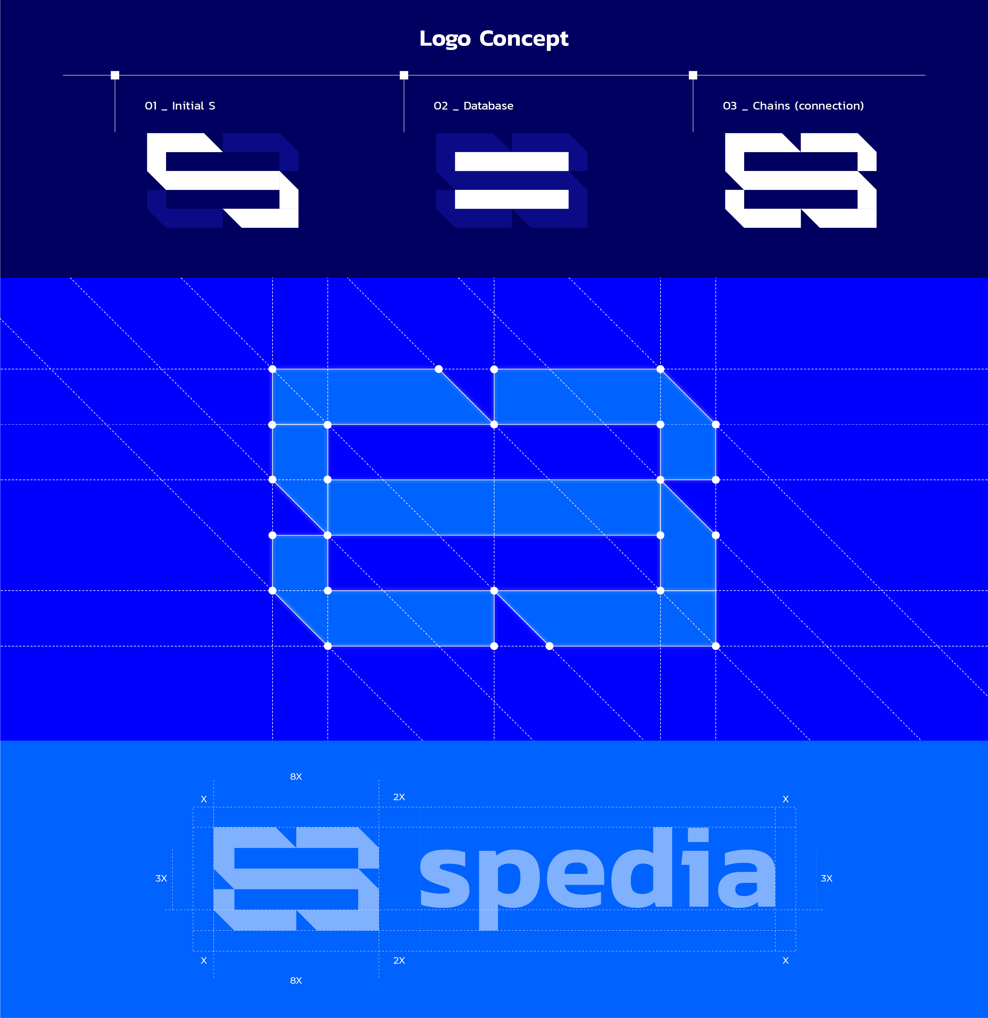 Spedia Brand Identity by Afifudin Zuhri for Rukuru Studio on Dribbble