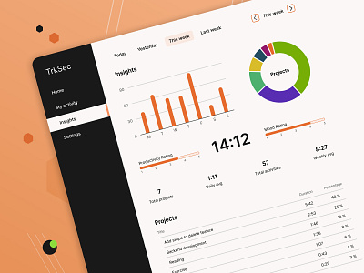 TrkSec - Insights Screen analytics app branding chart dashboard data design graph insights mood tracking productivity tracking project management stats time time tracking tracking ui web web app design web application