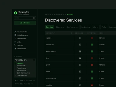 Network Manager 80s app aws clean components computer console design interface manage minimal network saas security system ui ui design ux ux design web