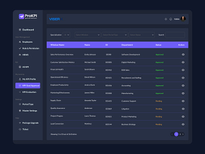 ProKPI Goal Approval Features Design 3d admin panel animation app best application branding dashboard design food voucher app graphic design human centered design illustration logo mobile app motion graphics ui ux design your campus dashboard