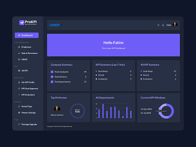 ProKPI Super Admin Dashboard admin panel app best application branding dashboard design food voucher app human centered design illustration mobile app ui ux design your campus admin panel.