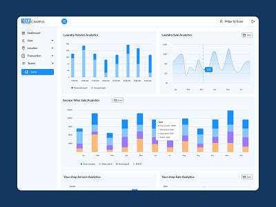 YOUR CAMPUS -Sales Report admin panel design app best application branding dashboard design food voucher app human centered design illustration mobile app ui ux design your campus admin panel.