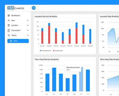 Your campus admin panel admin panel design app best application branding dashboard design food voucher app human centered design illustration mobile app ui ux design your campus admin panel.