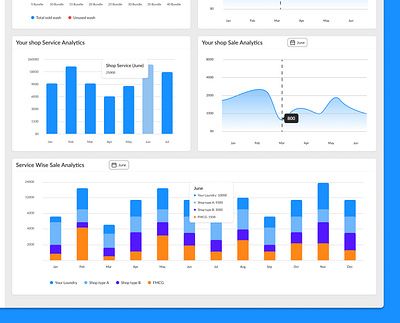 Your campus admin panel 3d admin panel animation app best application branding dasboard design food voucher app human centered design illustration mobile app ui ux design your campus admin panel.