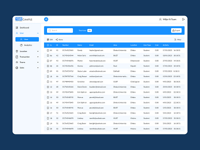 YOUR CAMPUS User-admin panel admin panel app best application branding dashboard design food voucher app human centered design illustration mobile app ui ux design your campus admin panel.