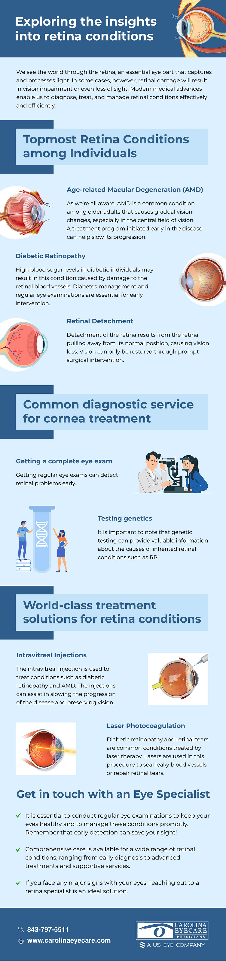 Exploring the insights into retina conditions by Carolina Eyecare ...