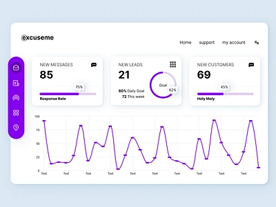 SICK Dashboard UI design figma minimal productdesign ui userexperience userinterface ux web