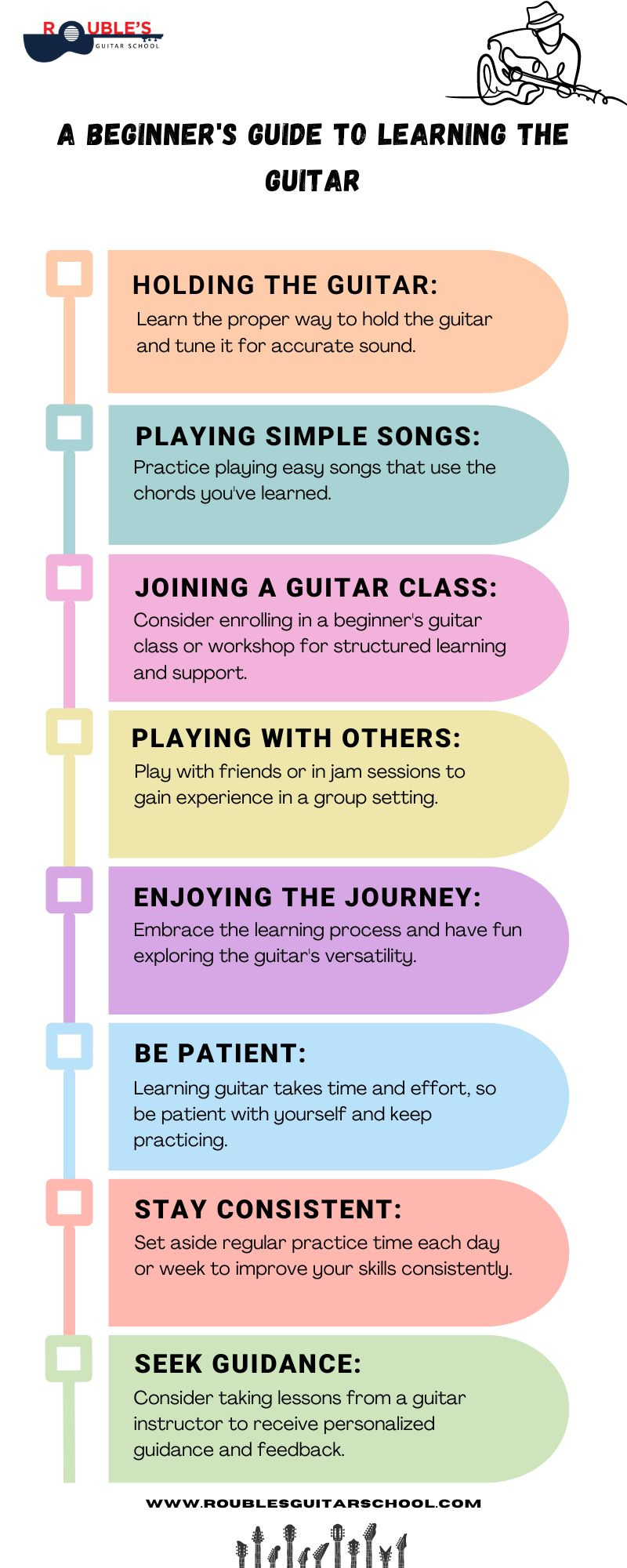 a-beginner-s-guide-to-learning-the-guitar-by-roubles-guitar-school-on