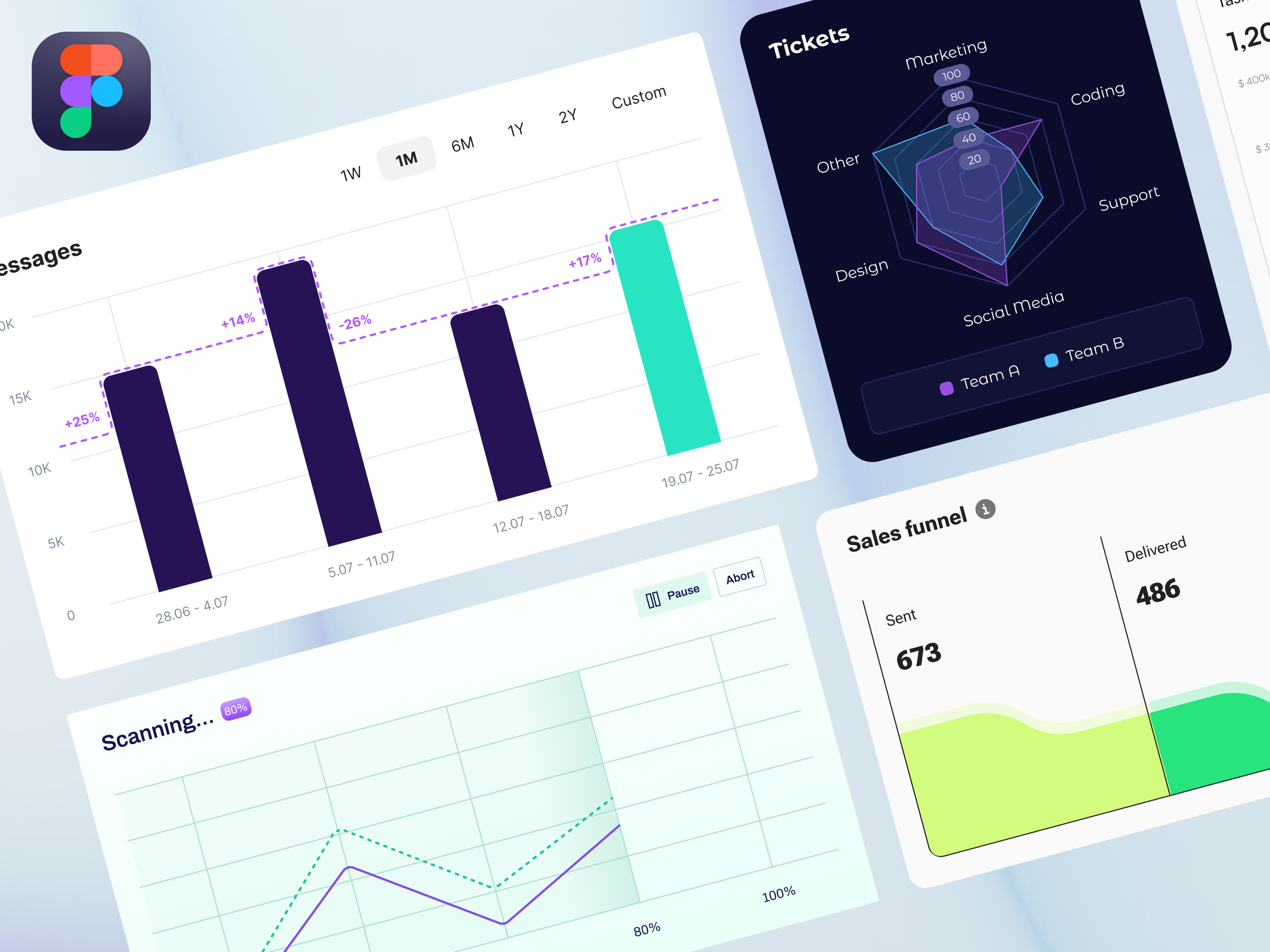 Chartss analytics chart charts dashboard download figma freebie stats ui ux