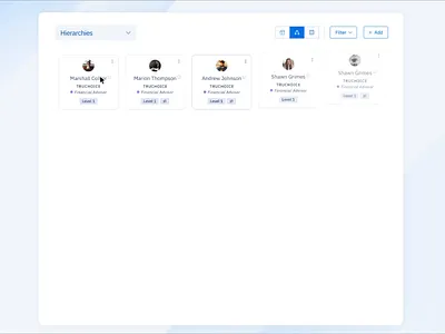Hierarchy Map with multiple Views product design ui ux ux design ux ui design