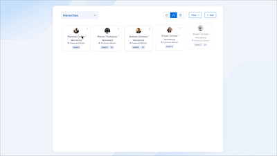 Hierarchy Map with multiple Views product design ui ux ux design ux ui design