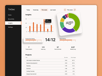 TrkSec - Insights variant 2d 3d analytics app branding chart dashboard design graph hover insights mood tracker orange project responsive stats time tracker tooltip ui web