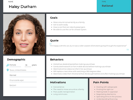 Browse thousands of User Persona images for design inspiration | Dribbble