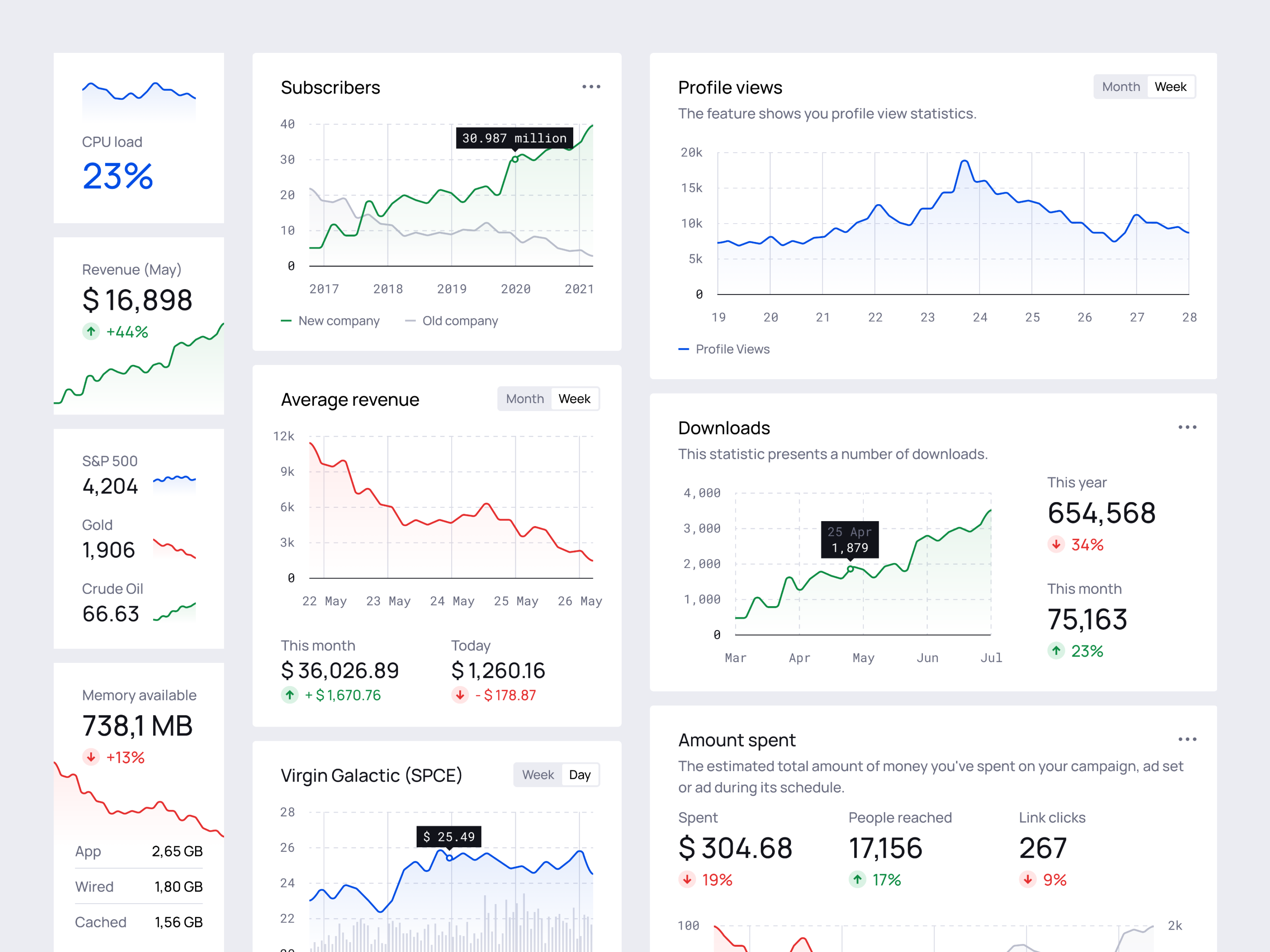 Line Graph | Universal Data Visualization By Dima Groshev | 123done On ...