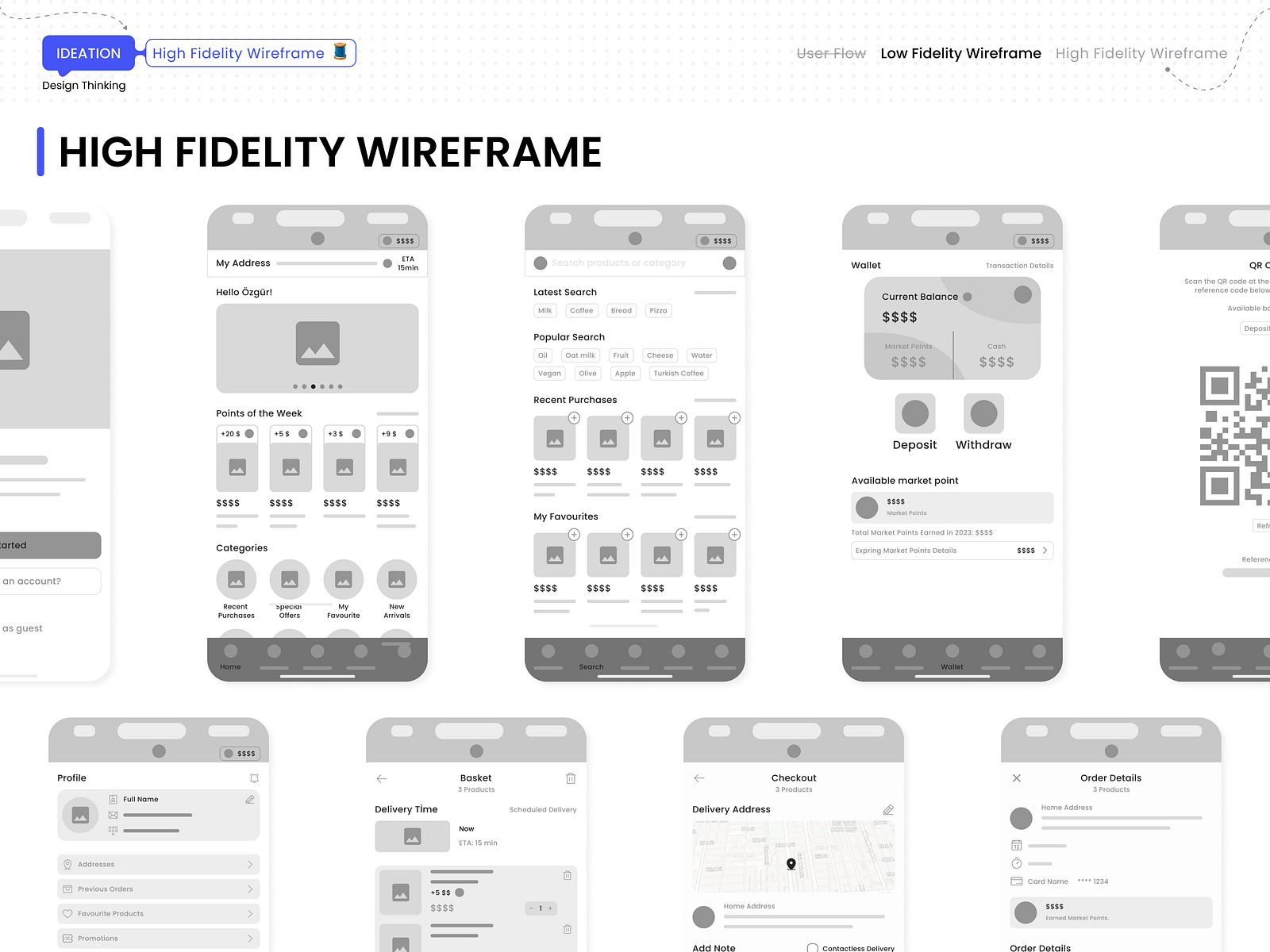 High Fidelity Wireframe by ozgurux on Dribbble