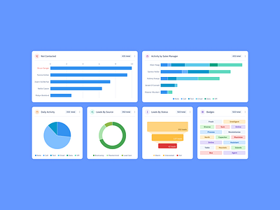 Data Output and Visualizations charts data visualization dataviz