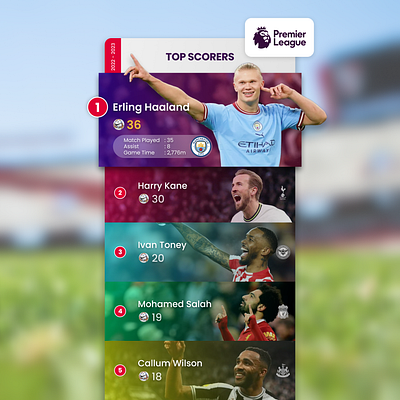 Leaderboard - Premier League - UI Design dailyui dailyuichallenege figma leaderboard premierleague ui design uiux user interface design ux design uxui