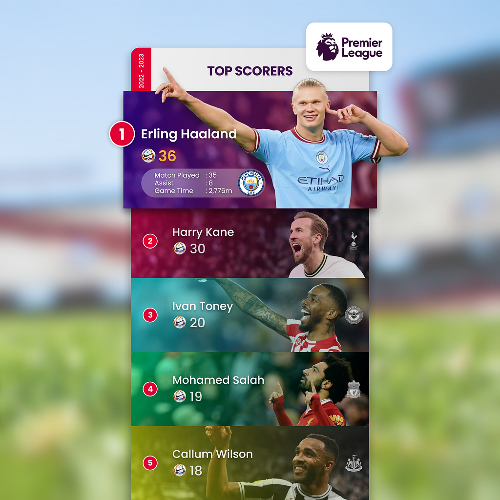 Leaderboard Premier League UI Design by Subhajit Ghosh on Dribbble