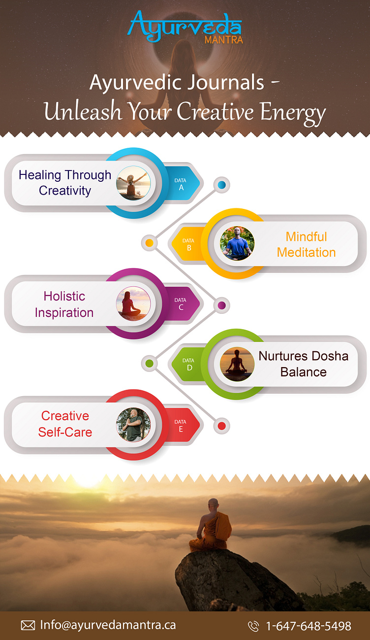 Ayurvedic Journals Unleash Your Creative Energy by Ayurveda_mantra on