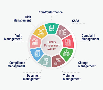 What is EQMS Quality Management System? electronic qms eqms eqms software eqms solution what is eqms