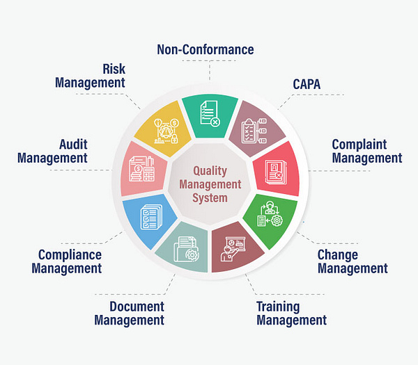 What Is Eqms Quality Management System? By Qualitymaster By Tecwork On 