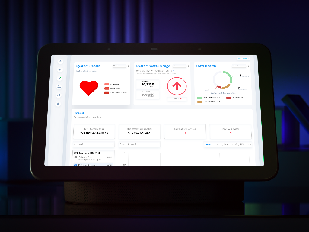 Dashboard app app design branding design gradient graphic design illustration ios ui