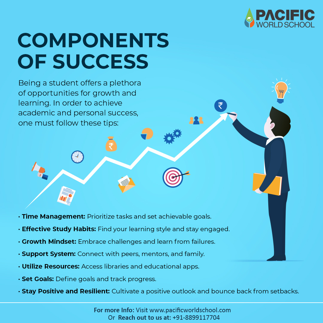 Components Of Success by Pacific World School on Dribbble