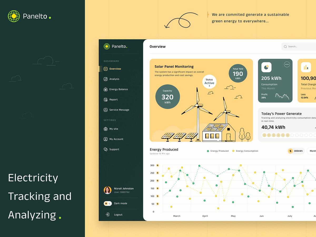 Solar Panel Dashboard by MindInventory UI/UX for MindInventory on Dribbble