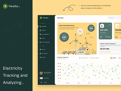 Solar Panel Dashboard by MindInventory UI/UX for MindInventory on Dribbble