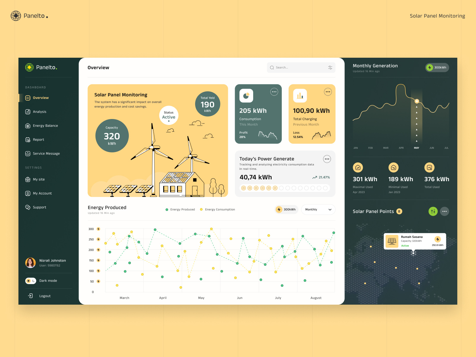 Solar Panel Dashboard by MindInventory UI/UX for MindInventory on Dribbble