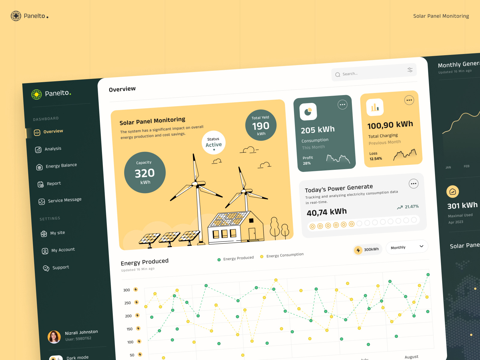 Solar Panel Dashboard by MindInventory UI/UX for MindInventory on Dribbble
