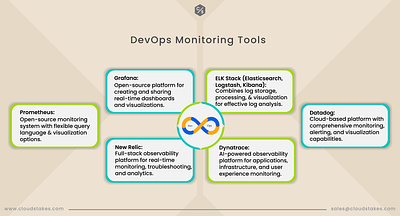 DevOps Monitoring Tools devops services technology
