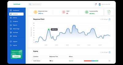 Monitoring website animation app chart figma list monitor monitoring panel sidebar ui uptime